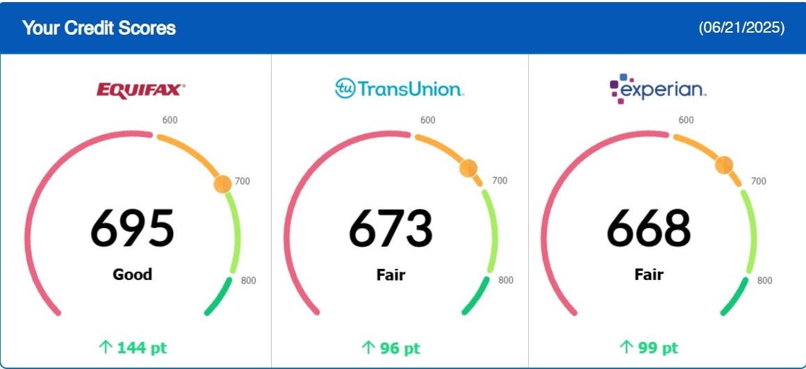 Credit Report