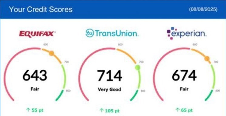 Score Improvement